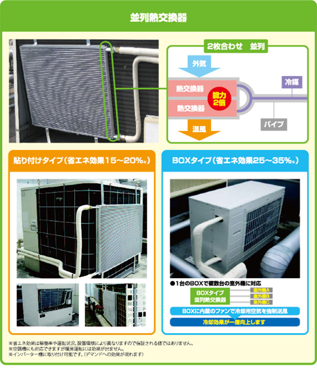 並列熱交換器　カットくん